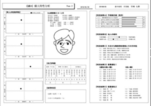 個人特性分析診断結果サンプル